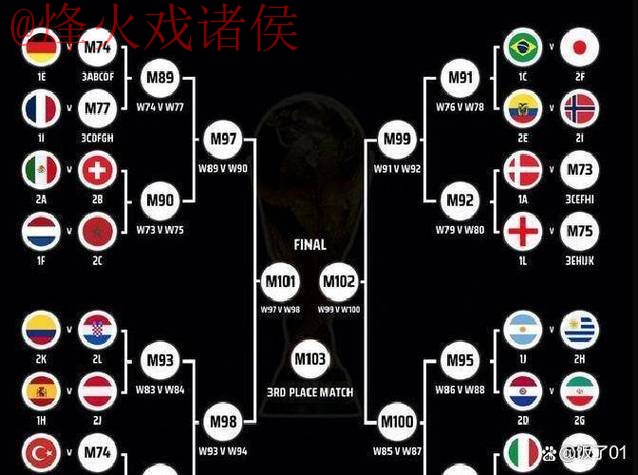 世界杯外围分析最佳 世界杯外围分析最佳