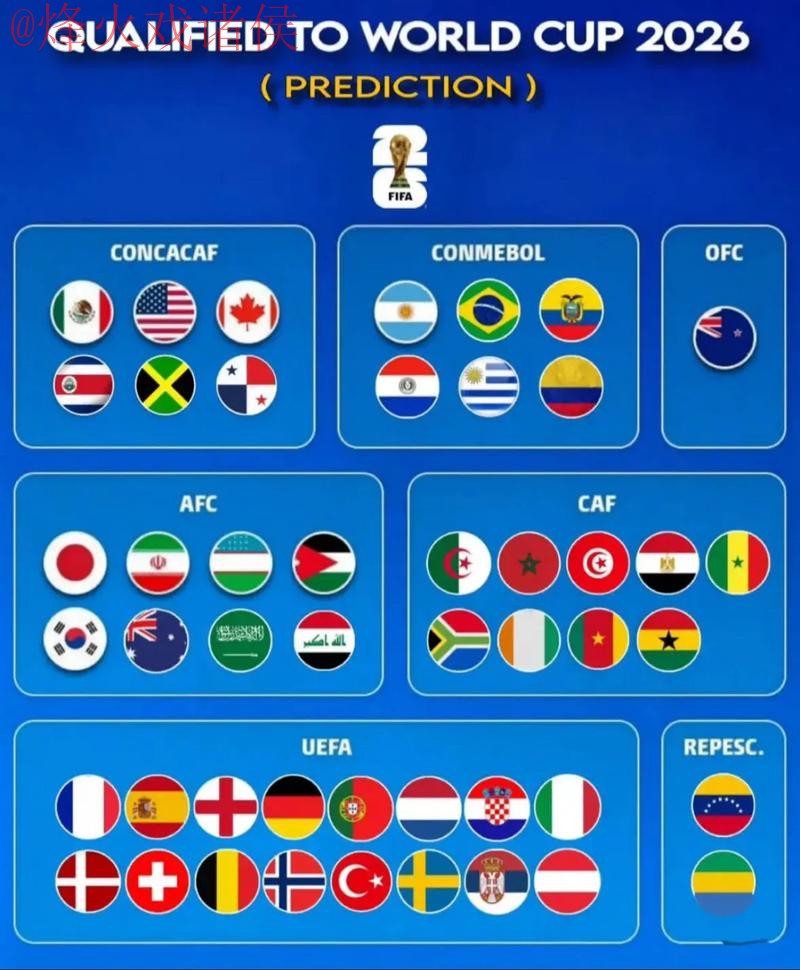 2026世界杯预测实时官方 2026世界杯预测实时官方