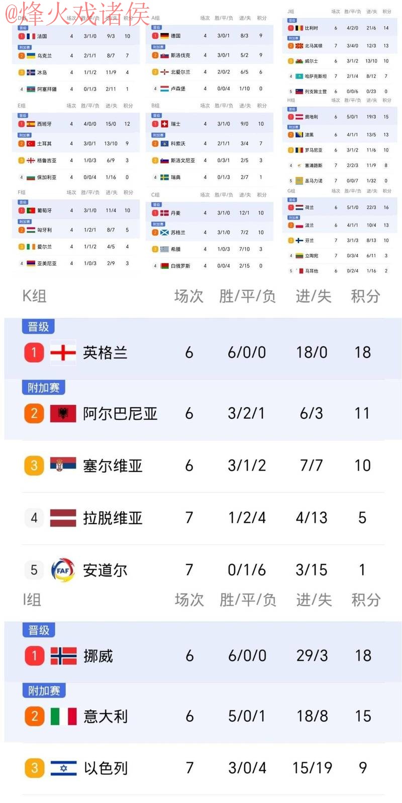 世界杯比分在线全站 世界杯比分在线全站
