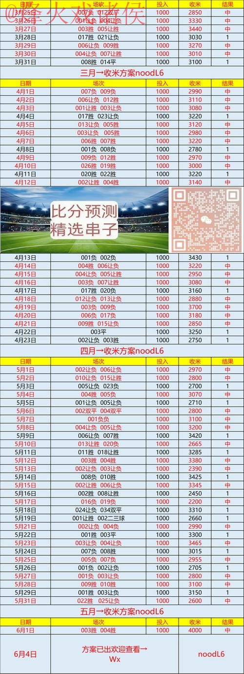 世界杯预测技巧最新网址 世界杯预测技巧最新网址
